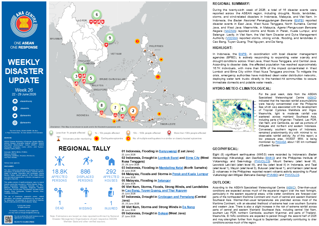 Infográfico do boletim semanal de desastres da AHA Centre, ASEAN